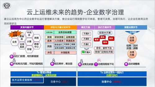 2021中國數(shù)字服務(wù)大會 阿里云混合云新一代運(yùn)維演進(jìn)與實踐賦能數(shù)字內(nèi)容制作服務(wù)